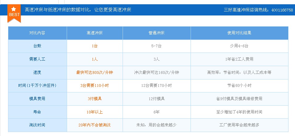 龙门高速冲床