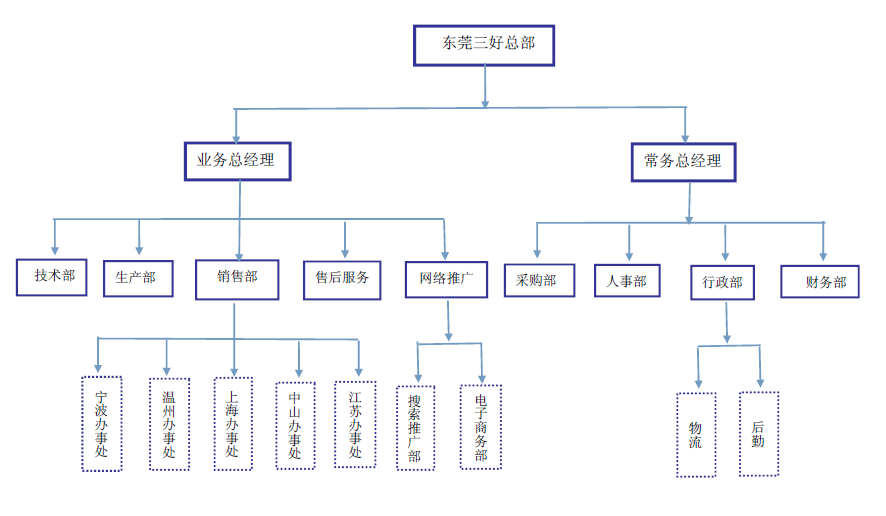 九游会J9官网组织架构图