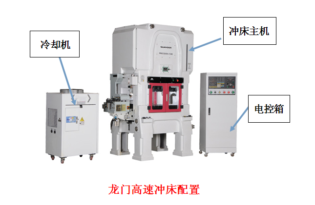 高速龙门冲床