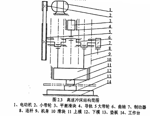 高速冲压及模具技术