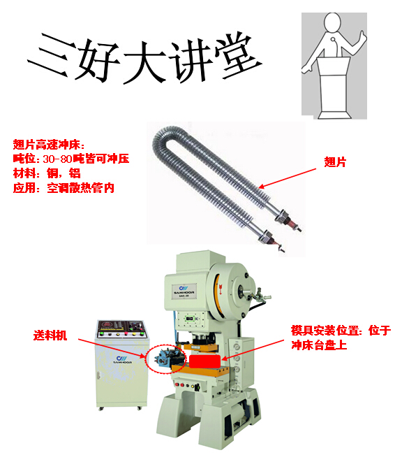 高速翅片冲床